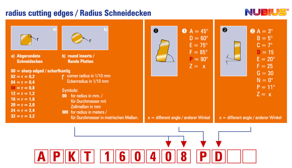 16NR 0.75-3.0 ISO TP1235 Wendeschneidplatten 10 x 16ER 0,75-3.0 ISO TP1235 